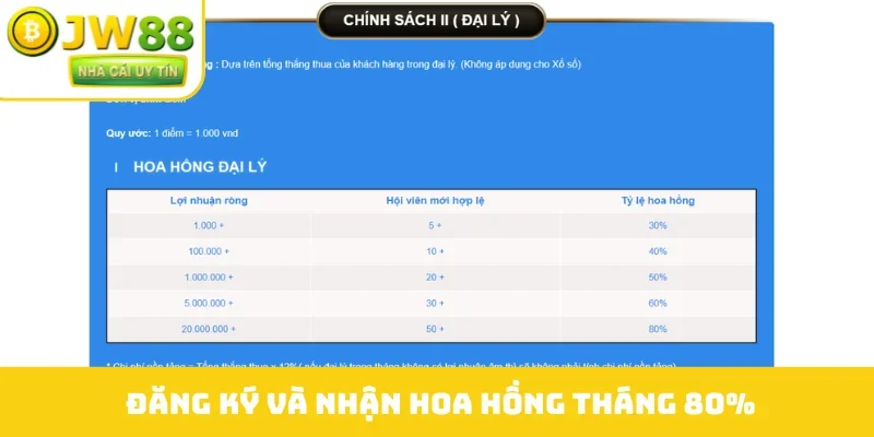 Đăng ký và nhận hoa hồng tháng 80%