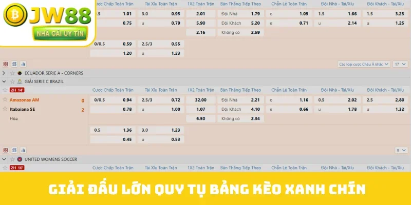 Giải đấu lớn quy tụ bảng kèo xanh chín